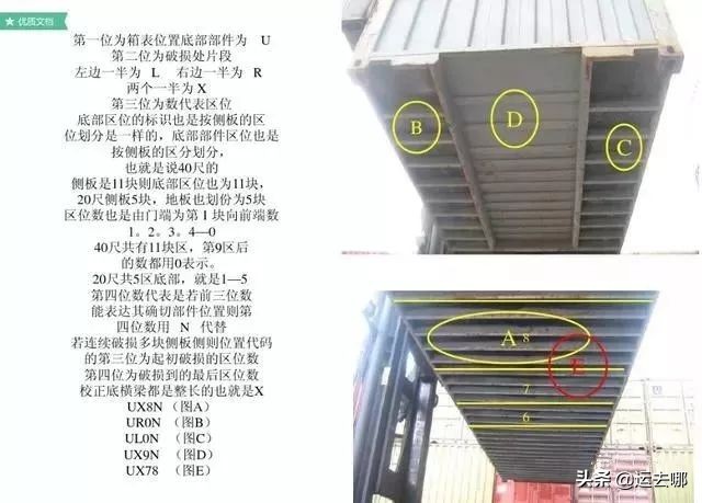 了解集装箱这30条足够了 (集装箱知识大汇总)