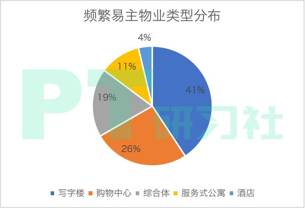 地产基金退出的秘密:卖一栋楼赚10亿,300亿外资疯狂抄底上海