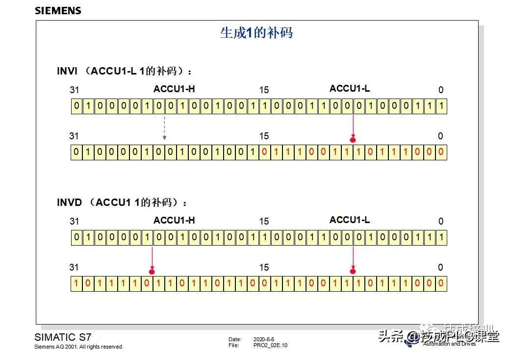 西门子plc200cn编程入门自学视频,plc快速入门微课堂