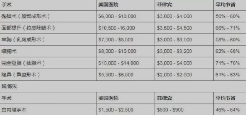 菲律宾医保最新政策,菲律宾医保报销政策
