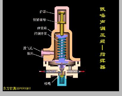 气动阀门定位器工作原理动画讲解,阀门工作原理动图大全
