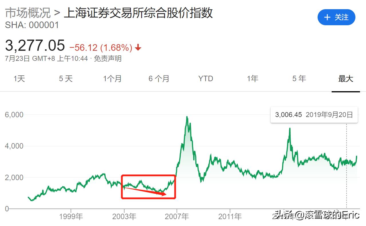 2022年最赚钱的基金投资指南,2022年最全投资基金