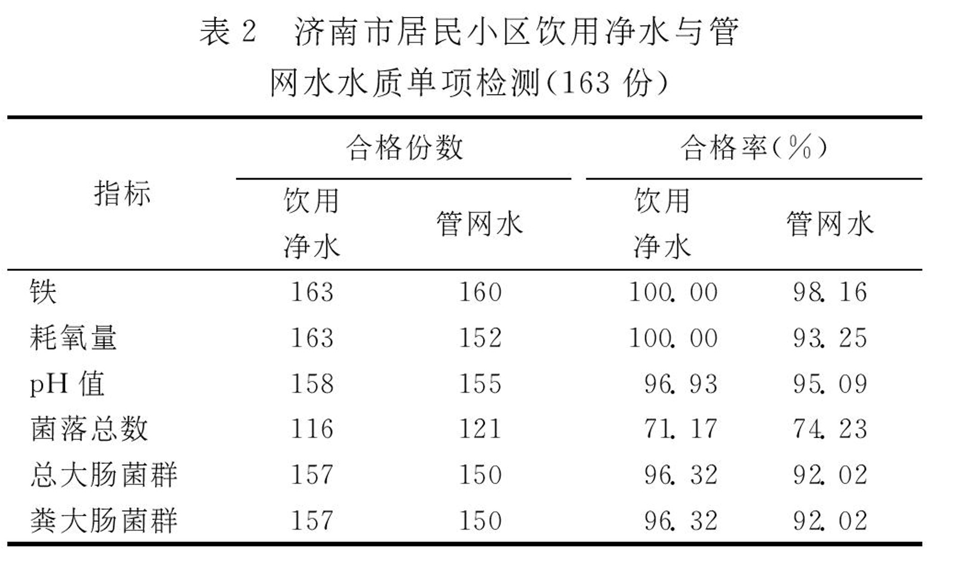 用什么方法检测小区净水器水质,小区直饮水和家用净水器水质区别