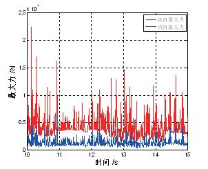 溜槽导流槽,皮带式输送机溜槽的合理角度