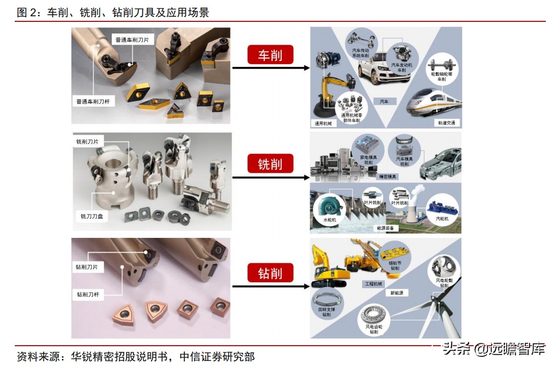瑞典“山特维克”历经百年，成为机床刀具龙头，只因做对这一点