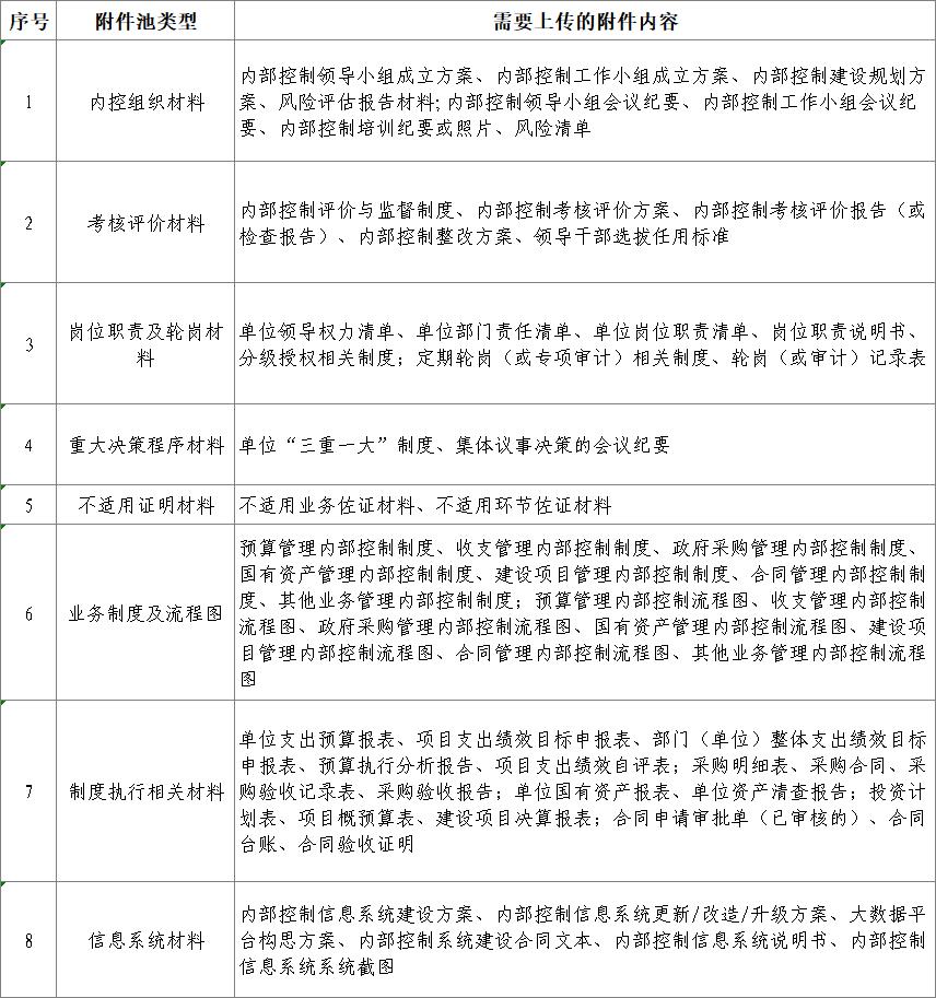2020行政事业单位内控报告,行政事业单位内控报告怎么填