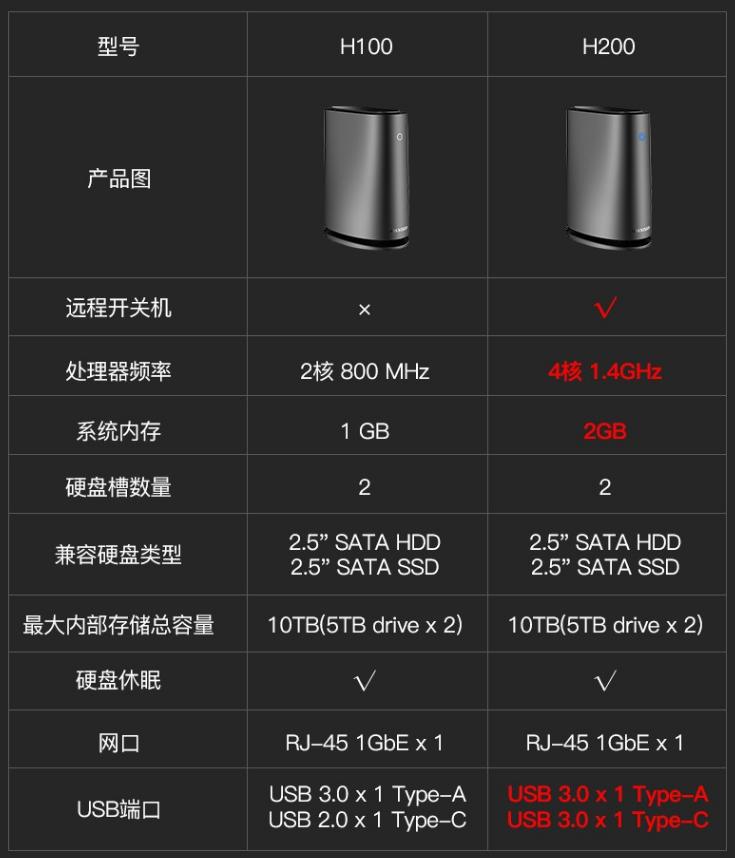 海康威视的nas深度评测,海康威视私有云nas为什么便宜