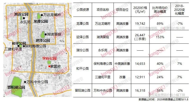 太原首开华润紫云府效果图,太原首开华润紫云府值不值得购买