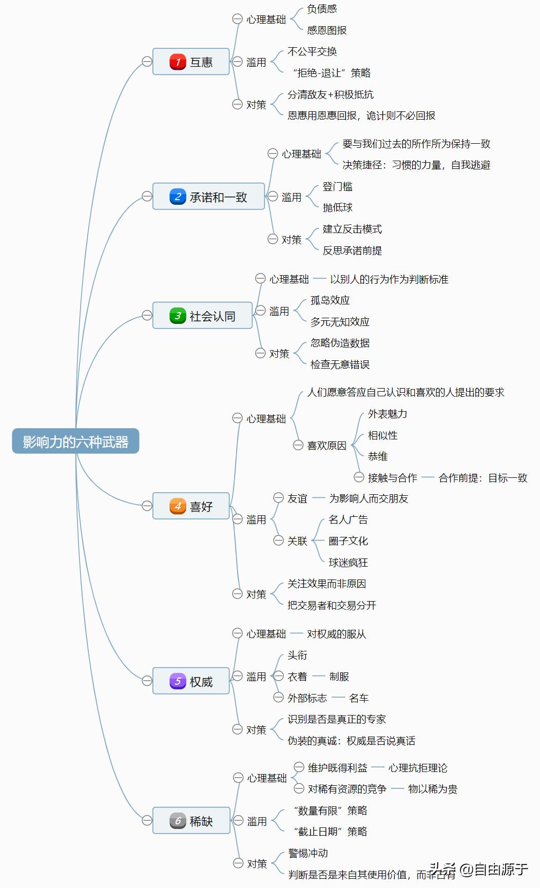 芒格谈人生榜样,芒格提到的效应