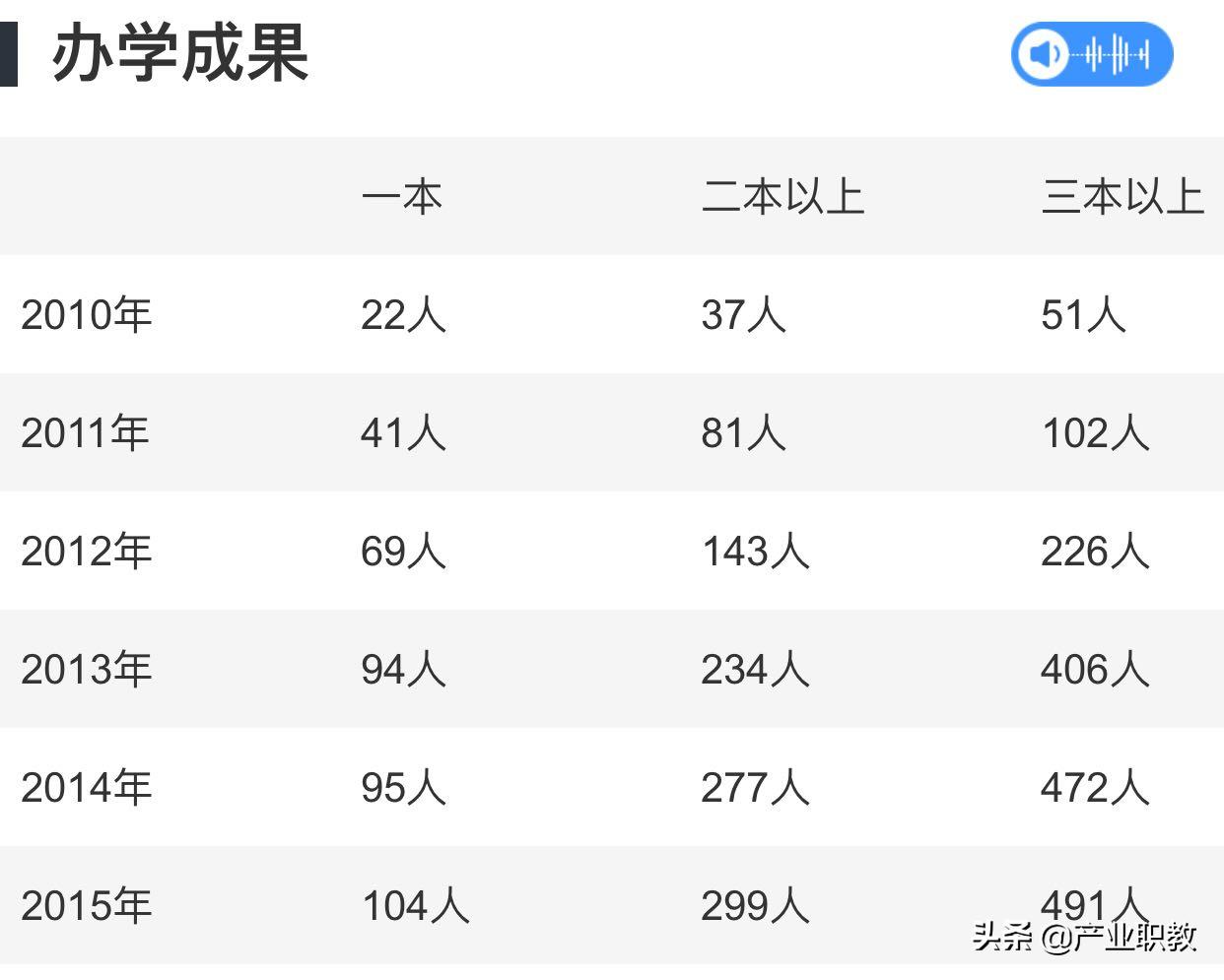 河北廊坊高中排名前十的学校,廊坊最好的中学前十排名