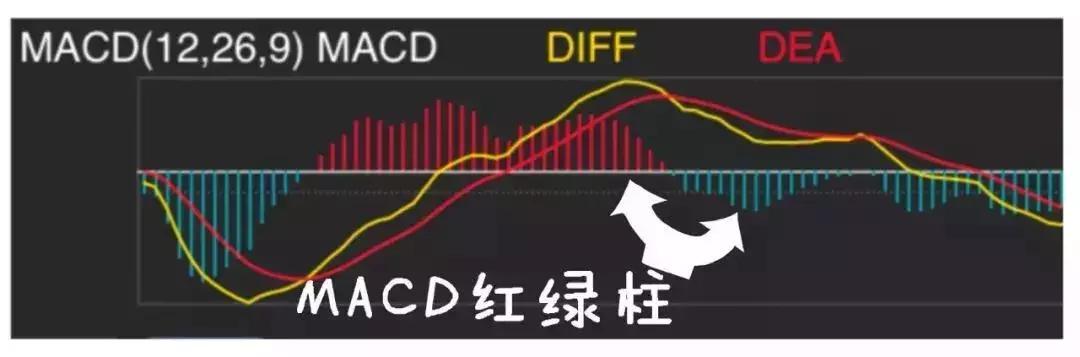 macd买卖技巧及口诀,资深交易员的毕生感悟一辈子牢记