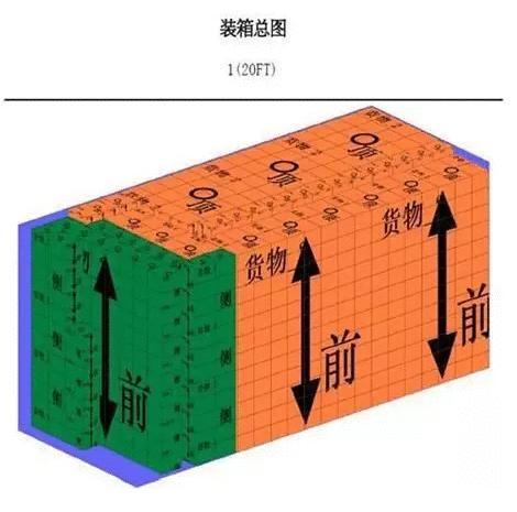 集装箱装箱怎么装的多,集装箱如何布置好看
