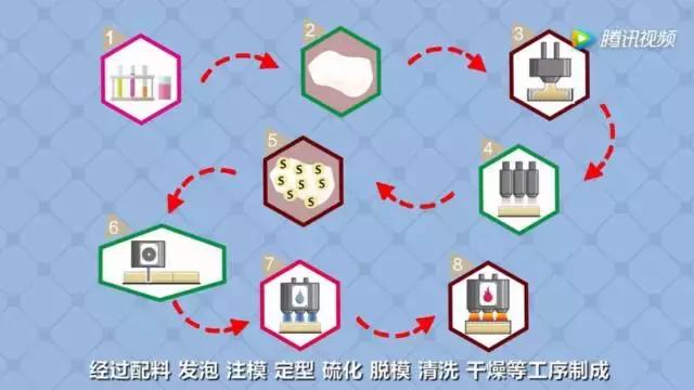 爆料泰国乳胶寝具真假,揭秘真伪泰国乳胶寝具