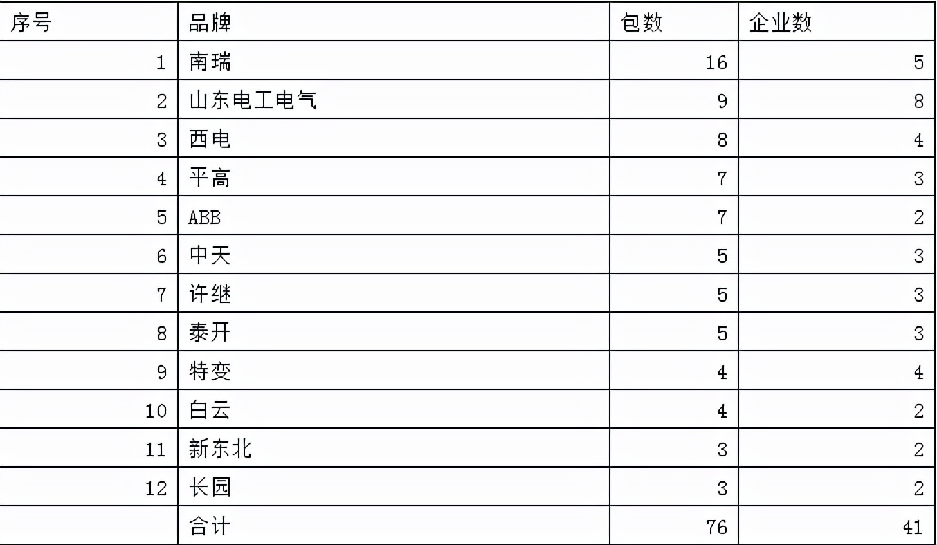 特高压直流套管位移监测服务400万电科院中188包设备6套管ABB分4