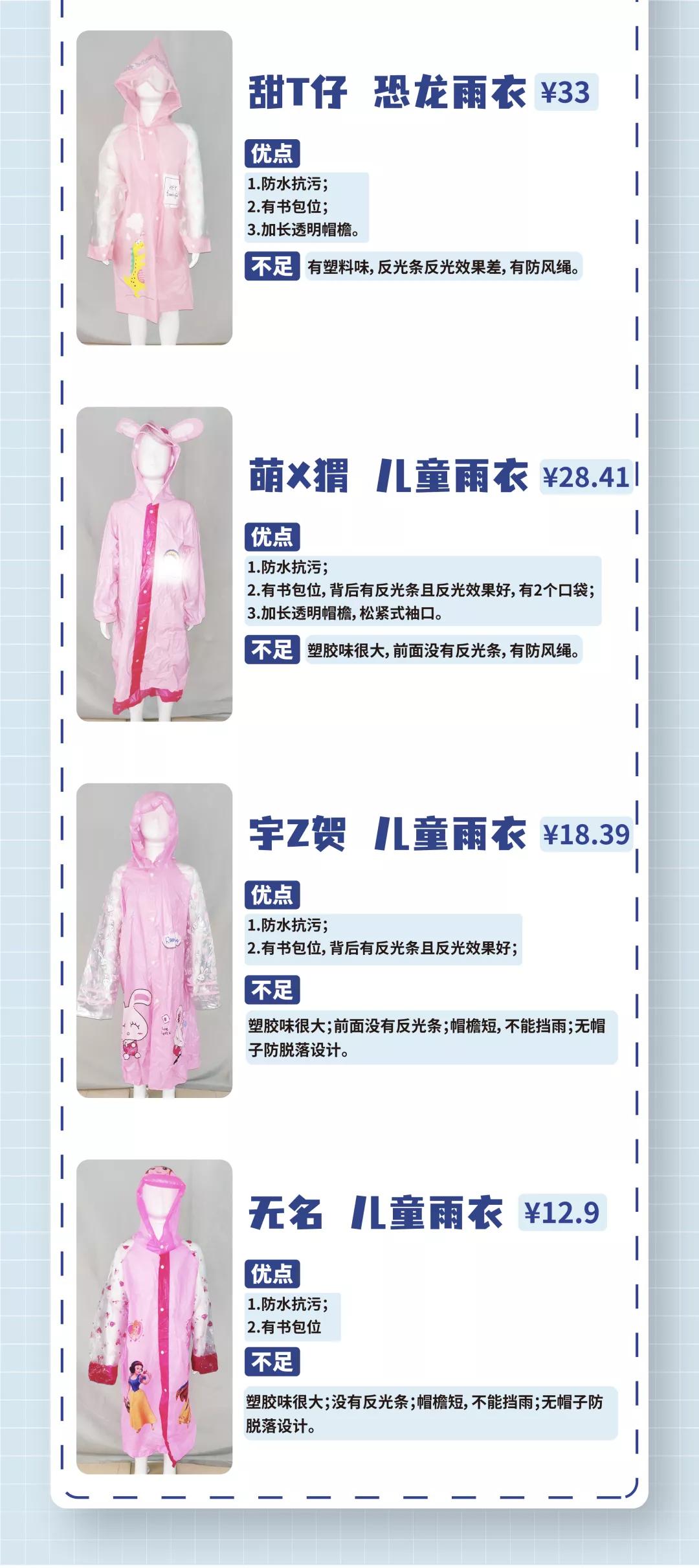 测评儿童雨衣哪款性价比高,雨衣儿童6-12岁厚款测评