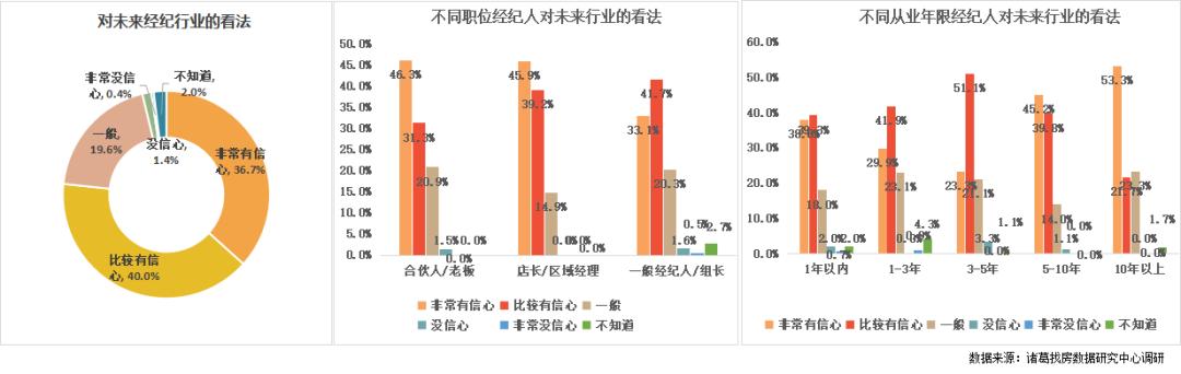 房产中介年收入,房产中介赚得多吗