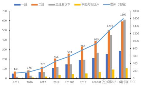 海底捞市值蒸发3000亿港元,海底捞市值现状