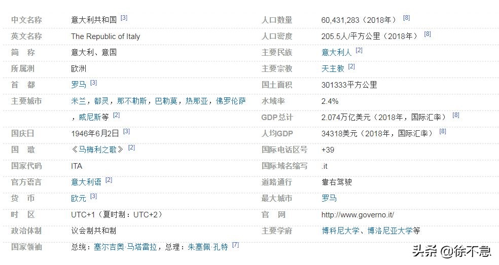 意大利语有几个国家,讲意大利语的国家和地区有