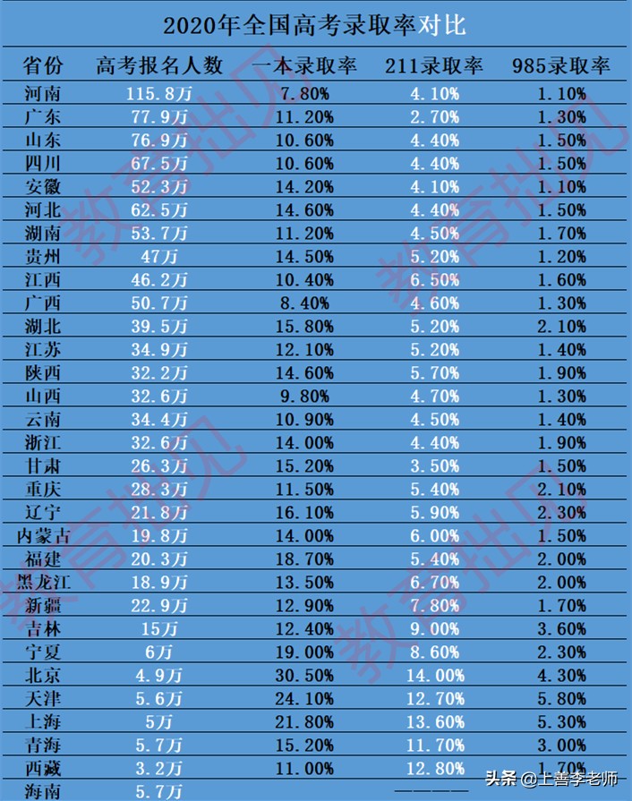 考上一本意味有分配吗,考上一本真的有用吗