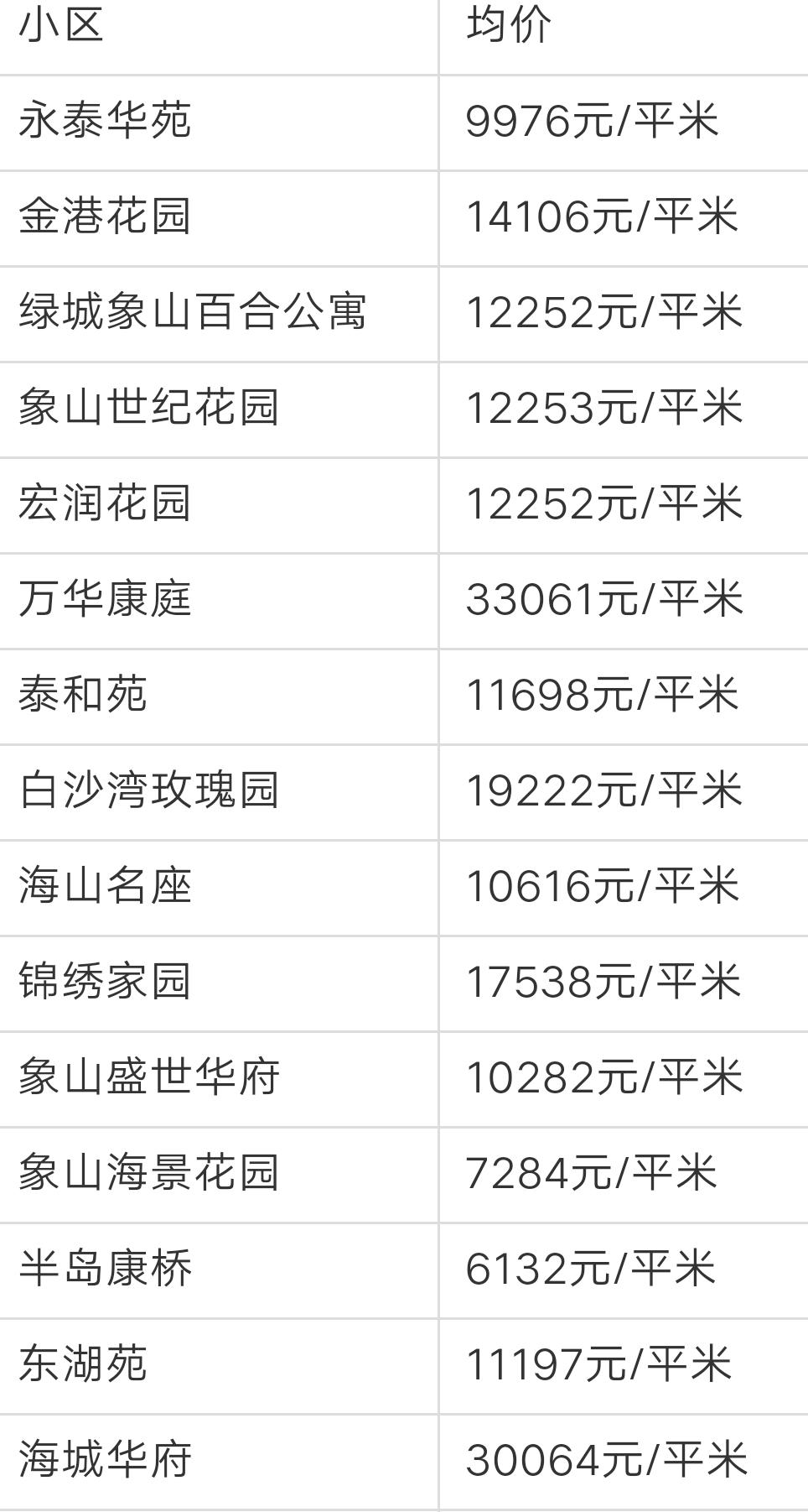 宁波奉化荣安艺尚湾房价前景,奉化江口绿城房价多少一平方啊