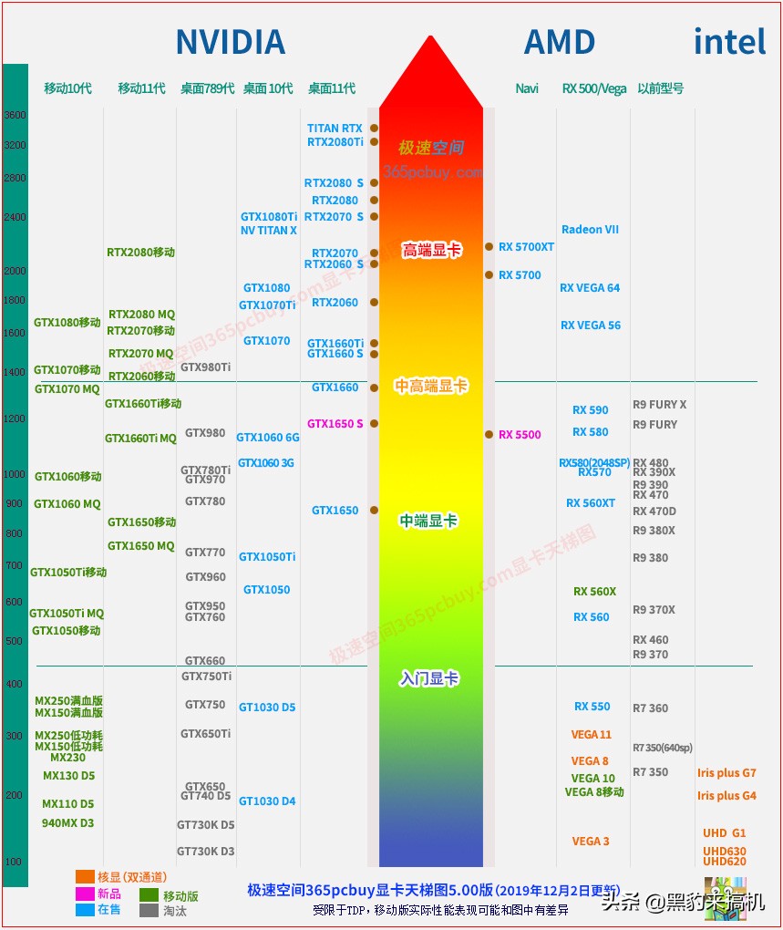 编程时集成显卡和独立显卡的区别,独立显卡与集成显卡讲解视频