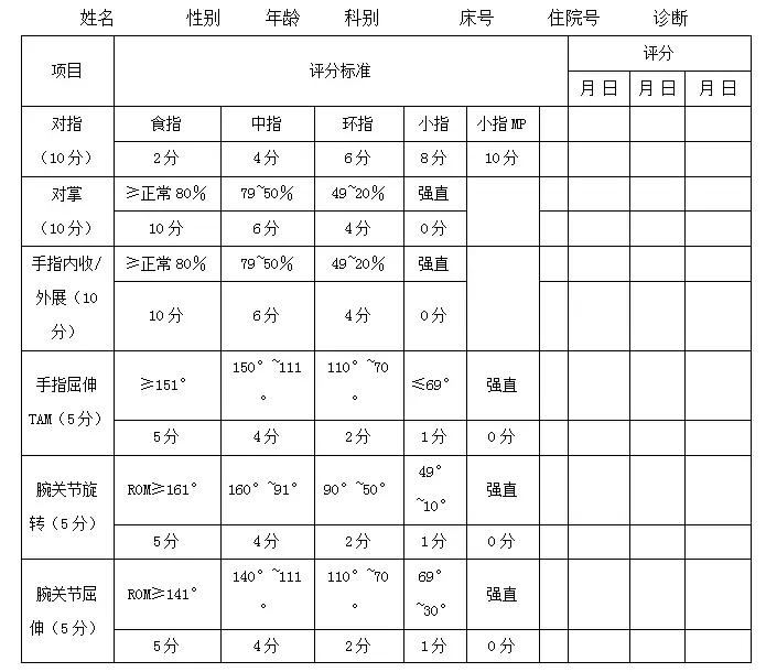 中医治疗腕管综合征的方法,医治腕管综合征有什么特效药