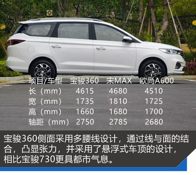 打破6座车魔咒的宝骏360好在哪,18款宝骏360自动豪华型介绍