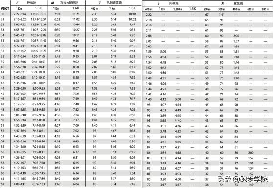 年轻跑者应该着重提升速度,如何提升跑量速度