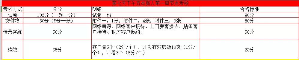 2023房产中介销冠,房产中介销售必备神器