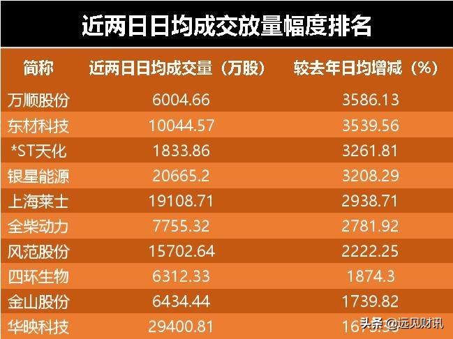 东方通信妖股形态分析,东方通信后面出现的妖股