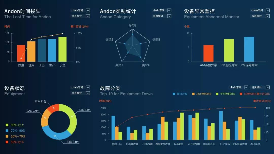 有异常值怎么办,有异常就回头