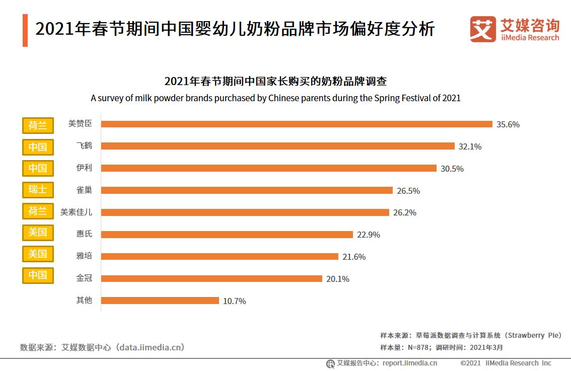 雅培三款婴儿配方奶粉被紧急召回,雅培婴儿奶粉事件