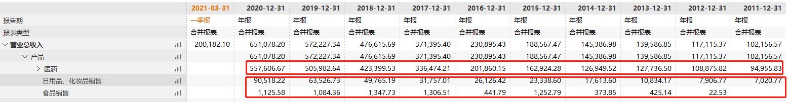 片仔癀公司2023的盈利预测,请提供片仔癀历年市盈率变化曲线