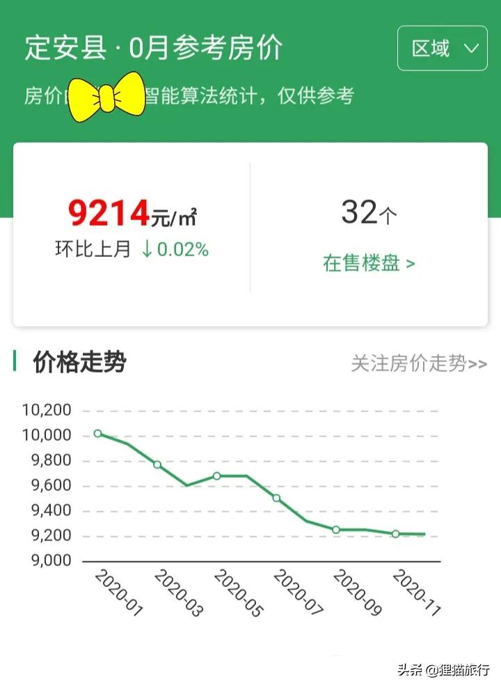 海南定安县最新房价走势,海南岛定安县房价