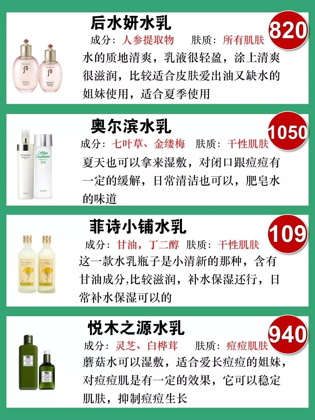 2020春季热门水乳推荐,2020水乳排行榜前十名水乳推荐