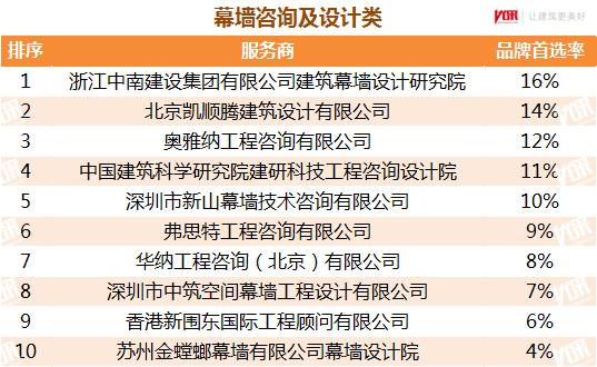 幕墙行业还能走多远,幕墙行业的发展历程