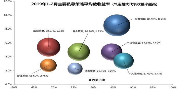 beta璇佸埜,beta鍩洪噾