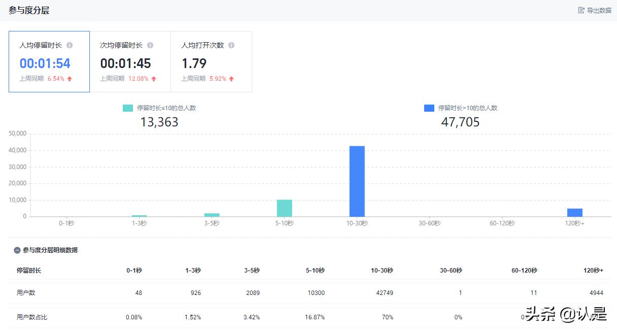 小程序的三个运营思路值得拥有,什么是小程序如何运营