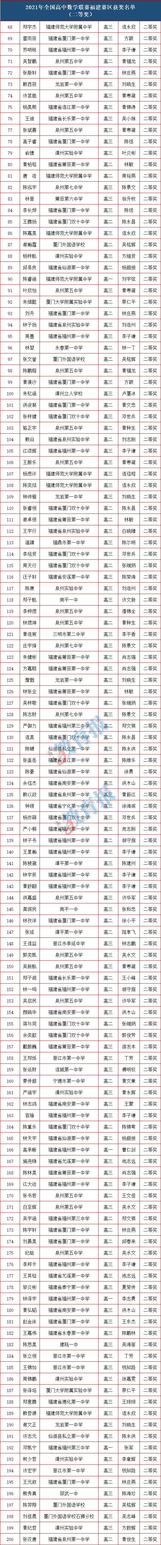 福建数学奥赛获奖名单,福建奥赛