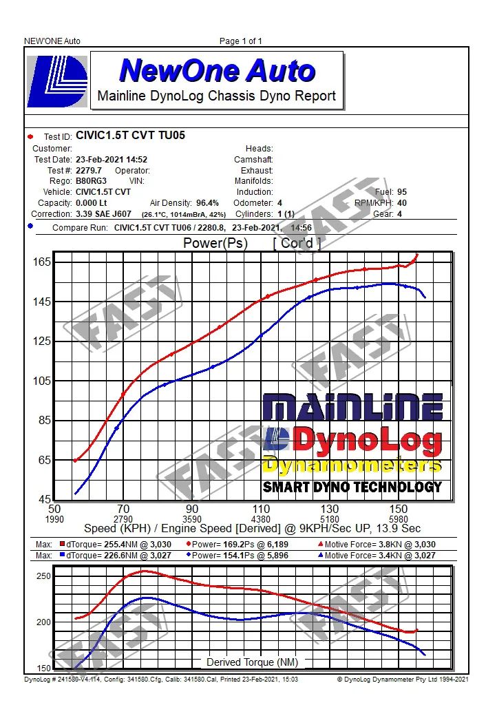 06手动思域最高速度,mg6与思域哪个更值得入手