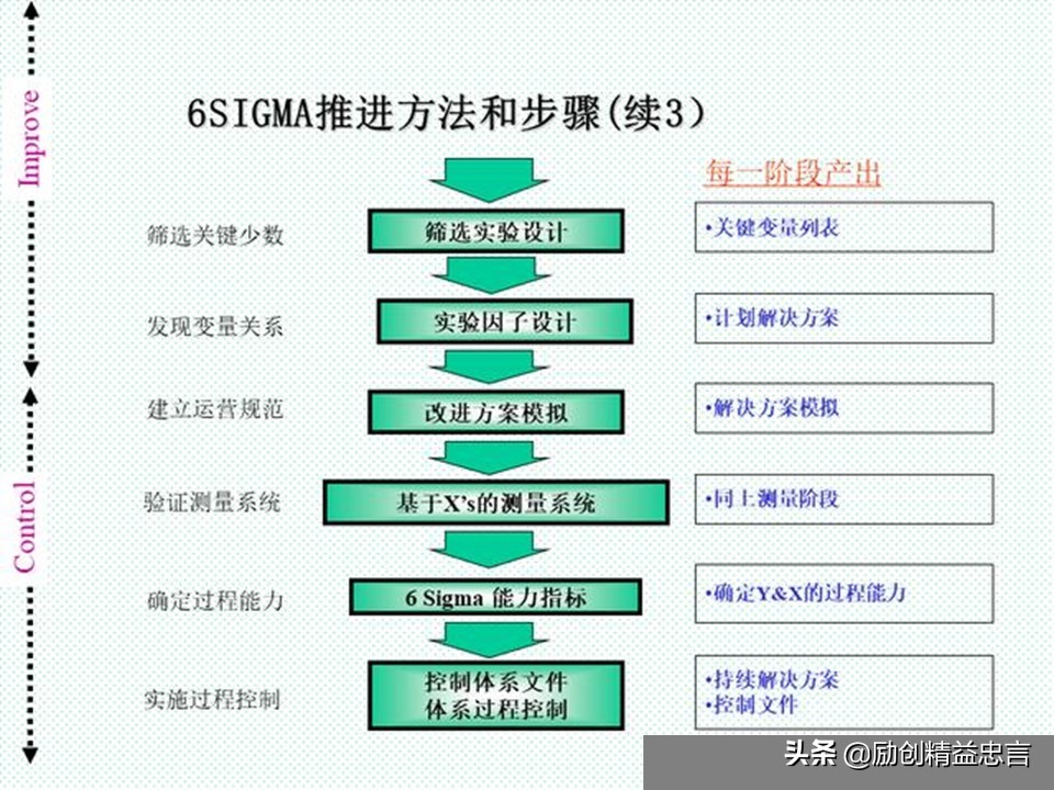 精益生产中的价值是什么,精益生产对企业的价值