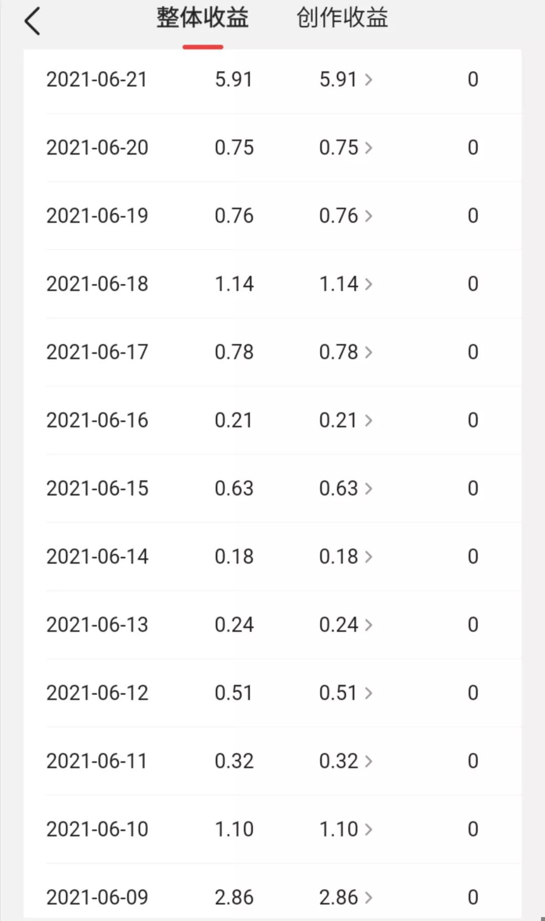 在家挑战一个月赚100万,挑战创业赚钱一年100万