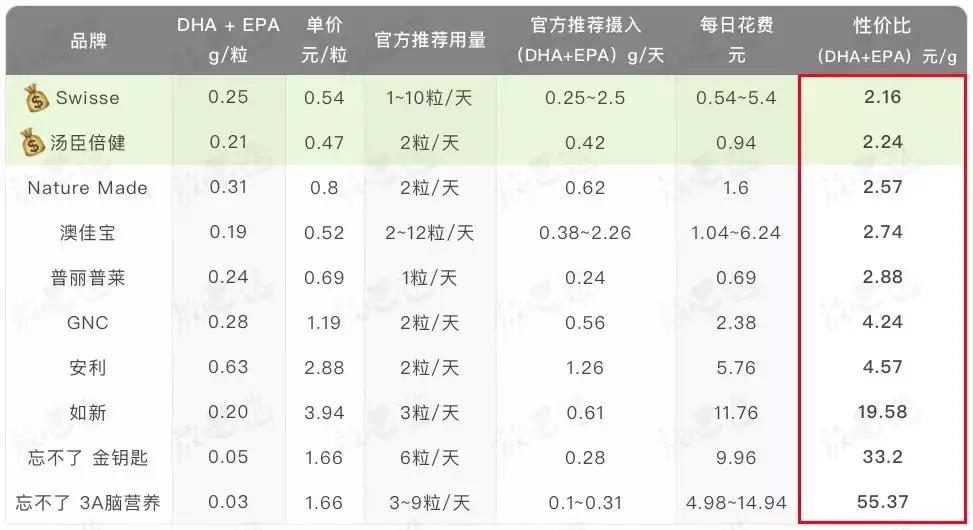 吴昕吃的保健品,吴昕保健品当零食吃