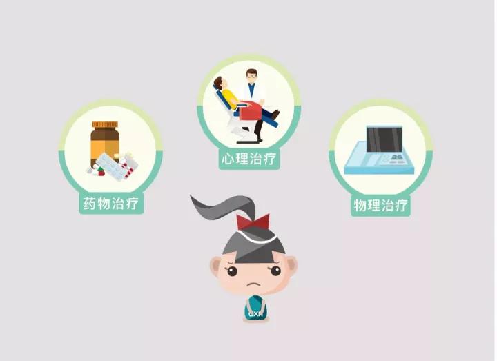 一文区分精神科医生、心理治疗师和心理咨询师