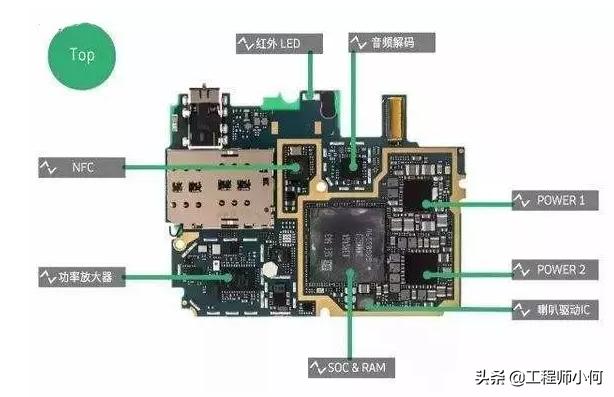 手机射频工作原理入门,手机射频测试工程师要学的东西