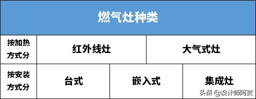 厨房燃气灶怎么选高颜值,厨房燃气灶怎么选好打理
