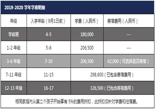深圳华美国际学校学费多少钱一年,深圳国际学校学费