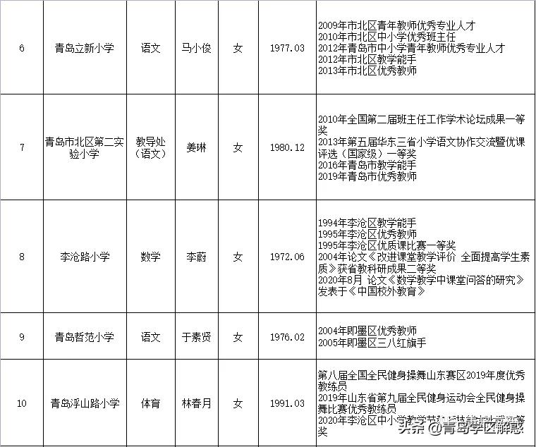 高新区学区划分最新规划2023年,高新区学区划分还会变吗