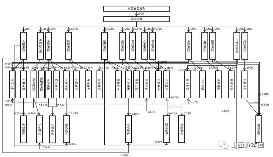 撤回豁免要约收购申请！山西国投现“小波折”
