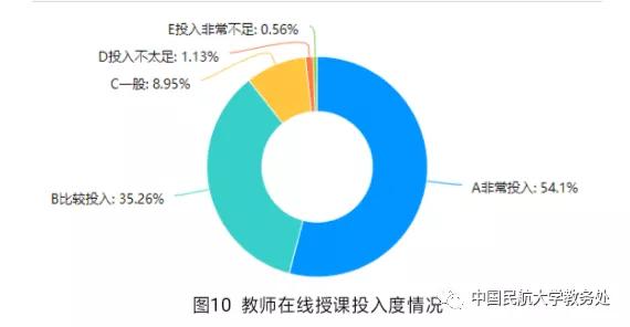 云课堂感受和体会,云课堂学生的真实感受
